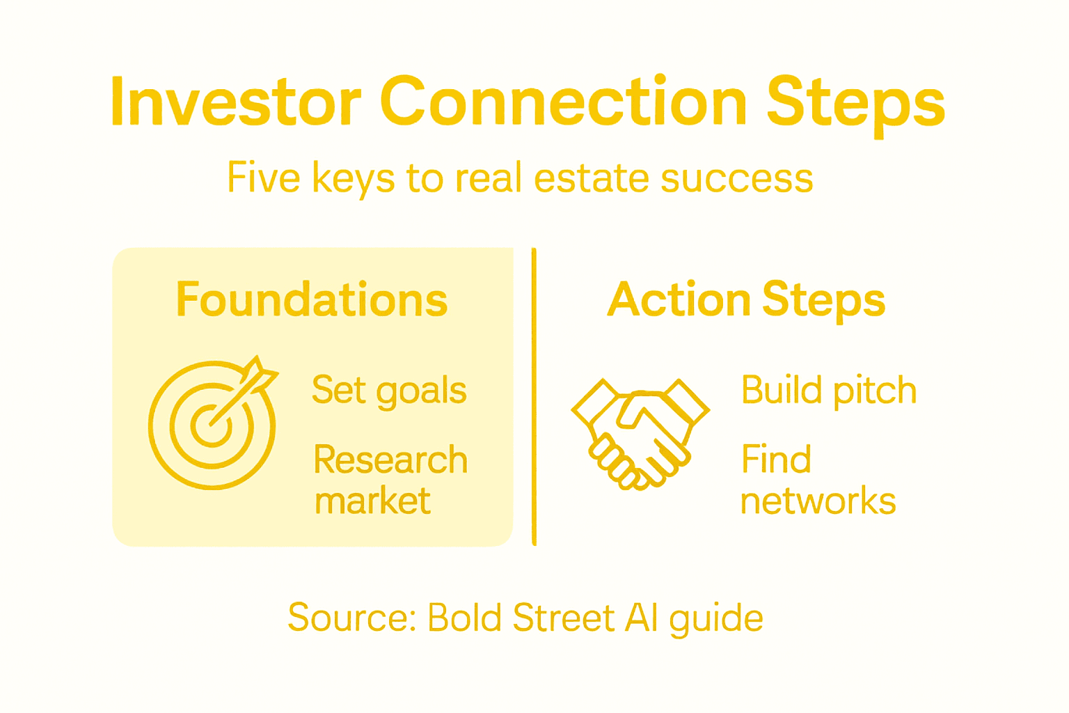 Infographic with steps for investor connection