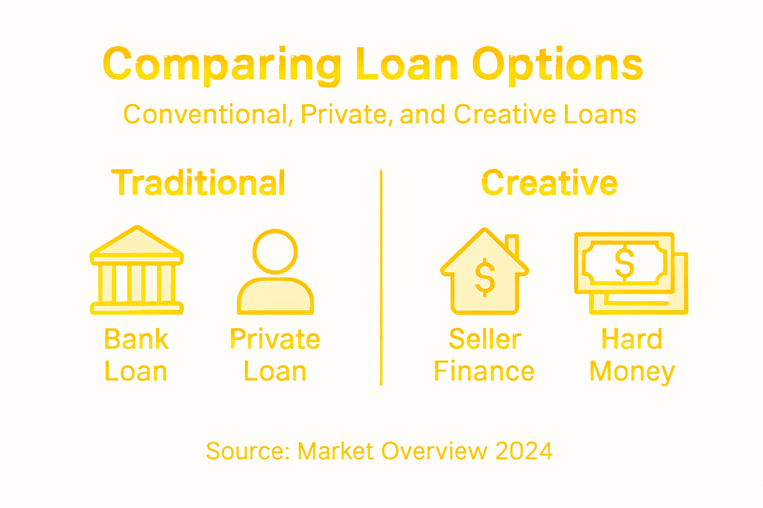 Infographic compares major real estate loan types