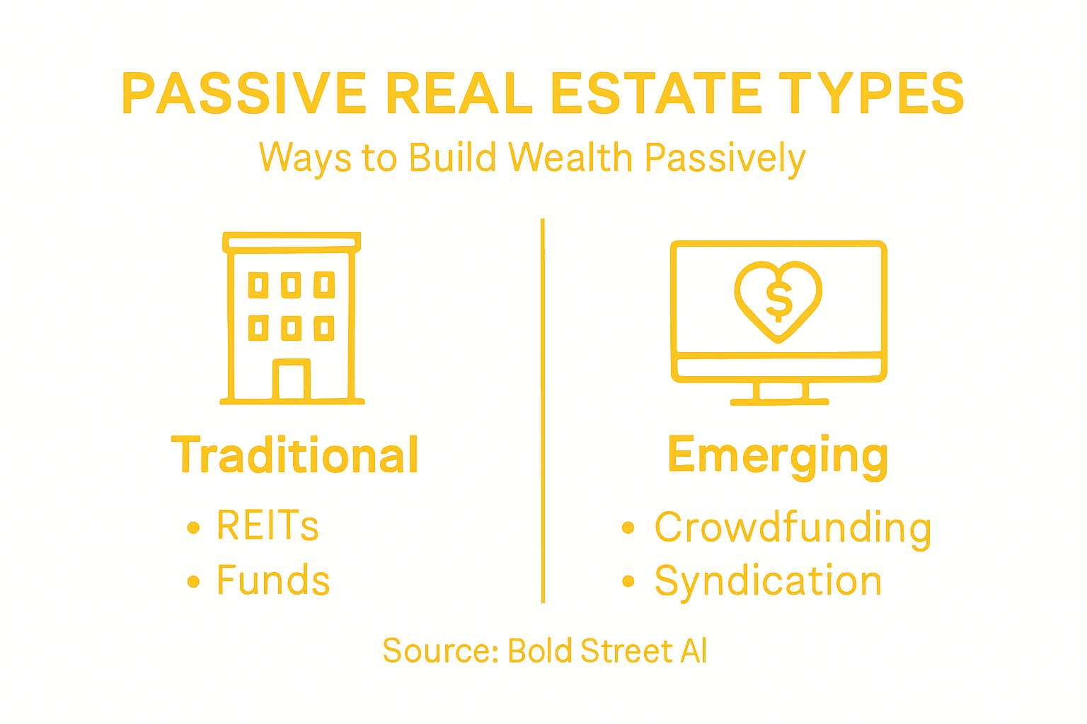 Infographic with passive real estate investment types