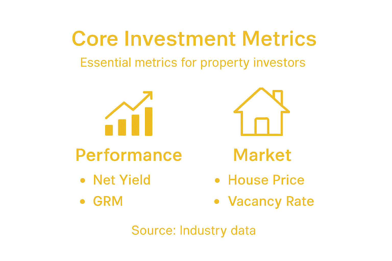 Infographic covering real estate metrics overview
