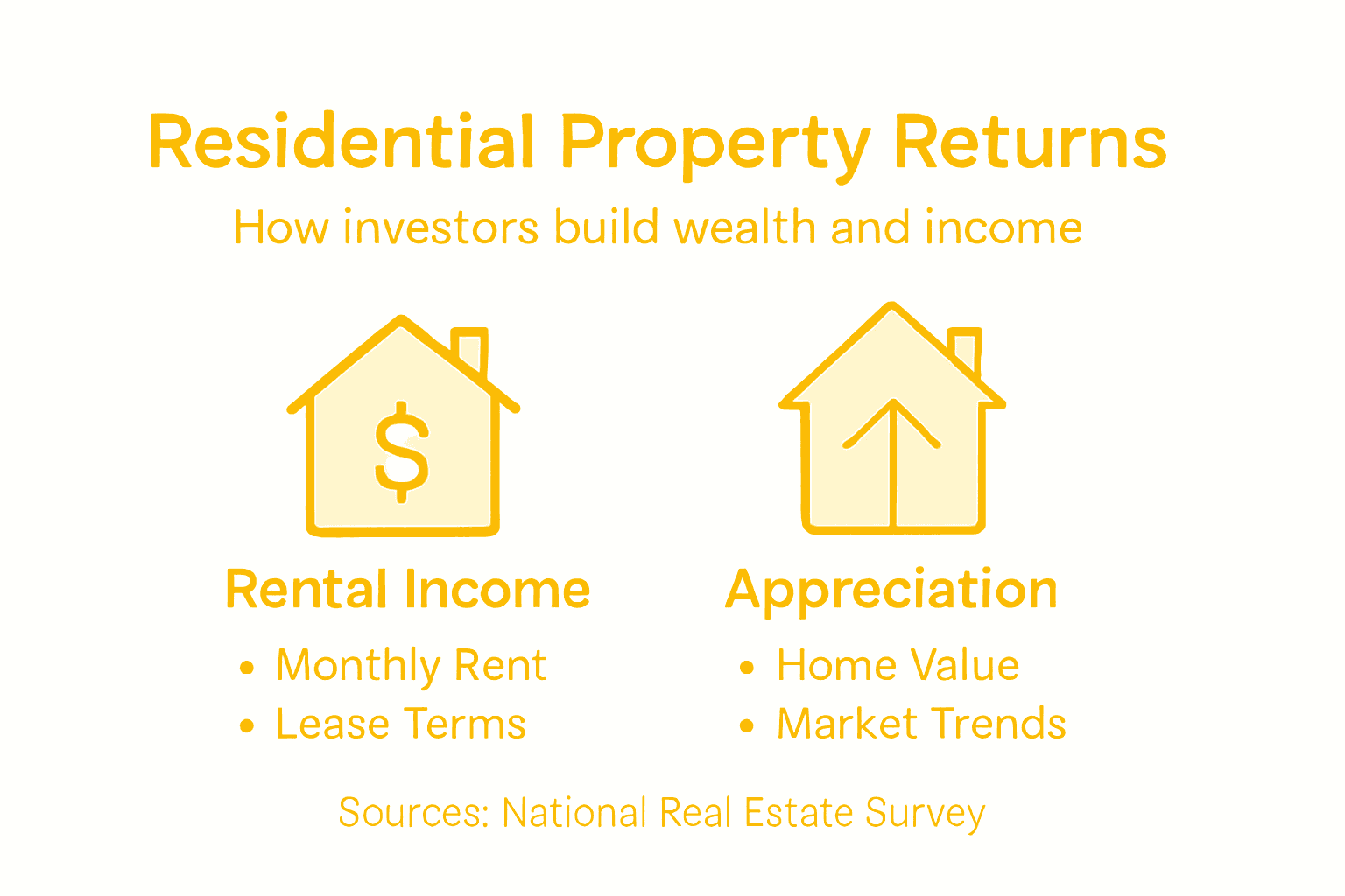 Infographic showing rental income and appreciation