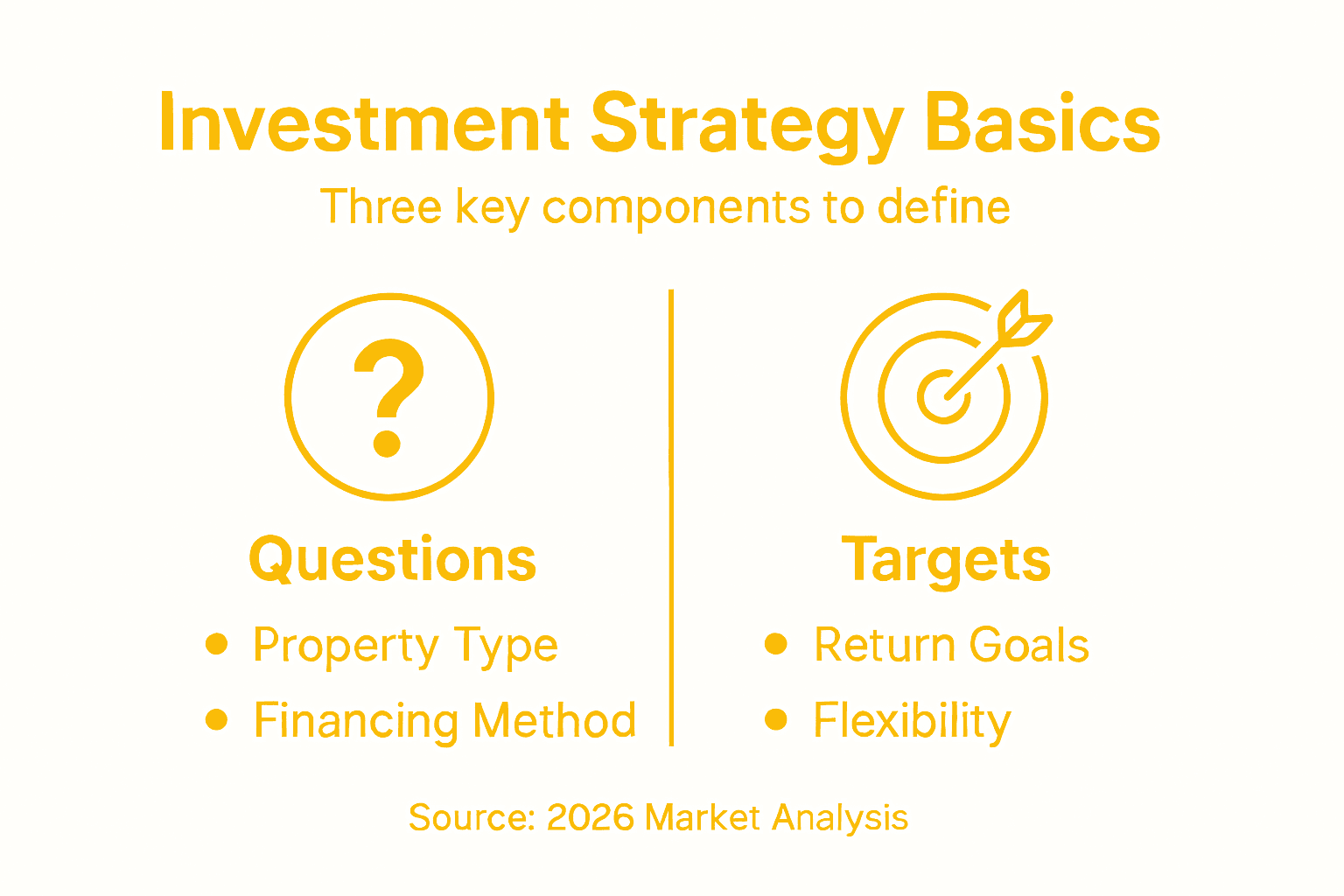 Infographic showing strategy components overview