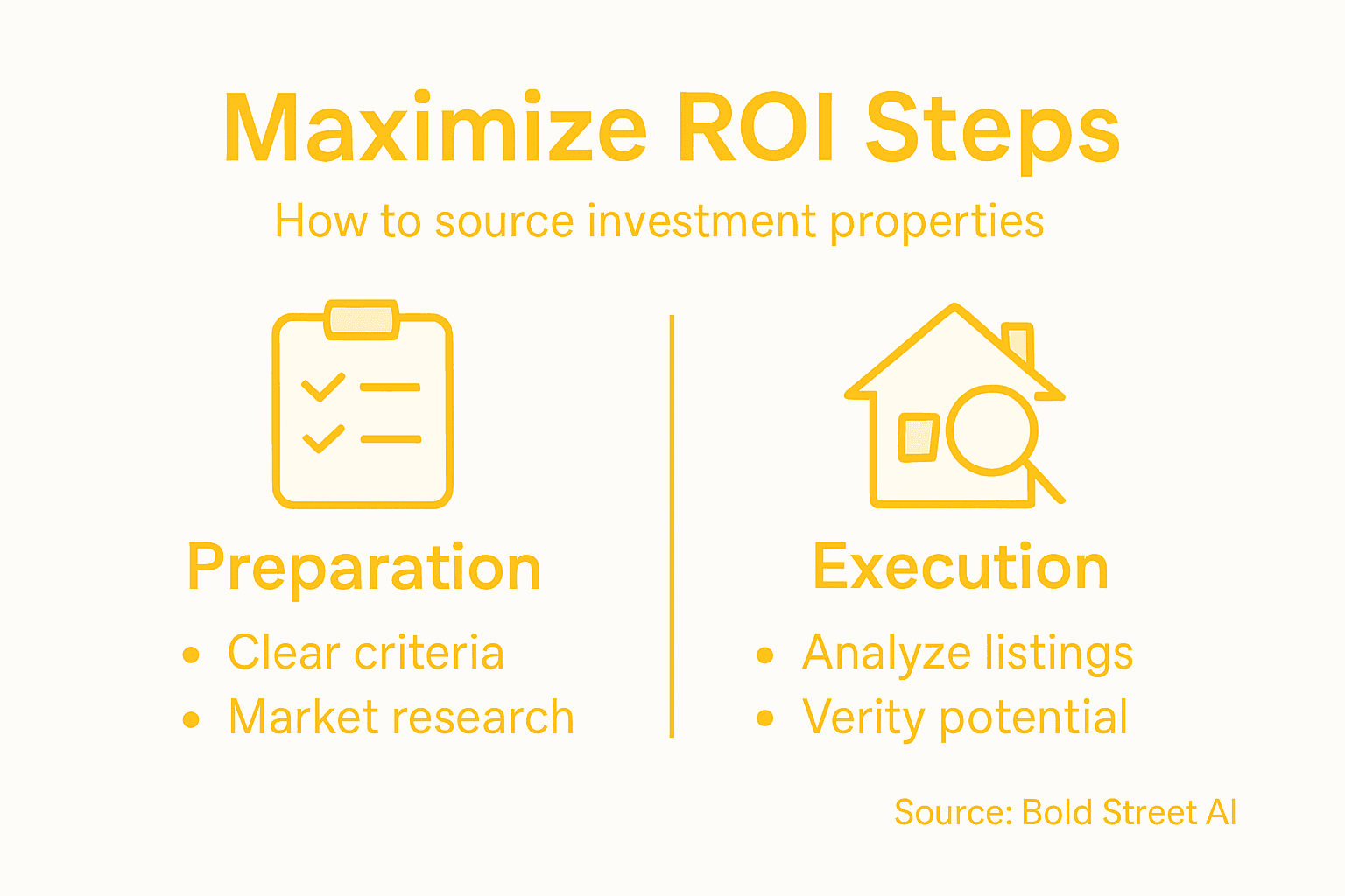 Infographic on maximizing property investment ROI