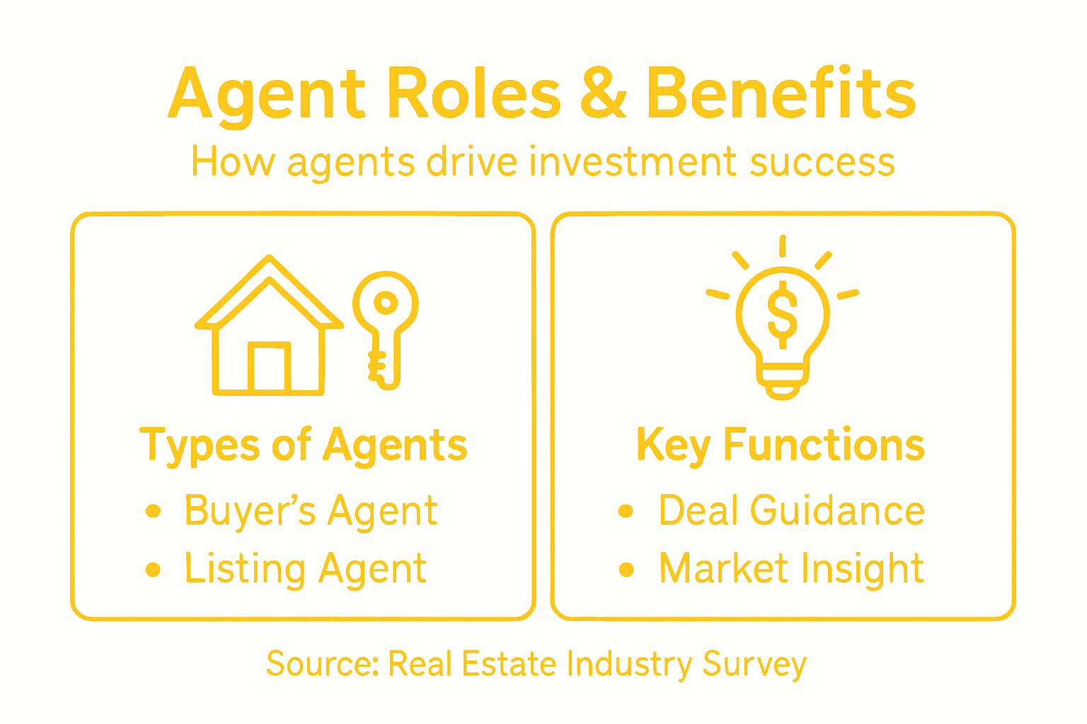 Infographic on agent types and investment roles