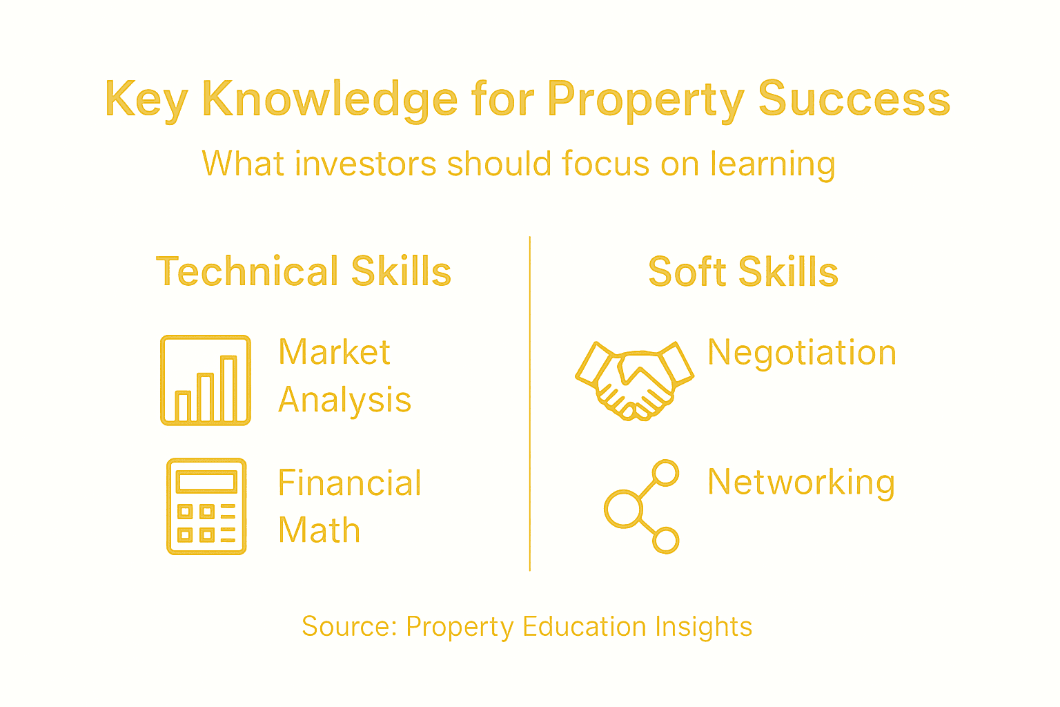 Infographic on property investing knowledge areas