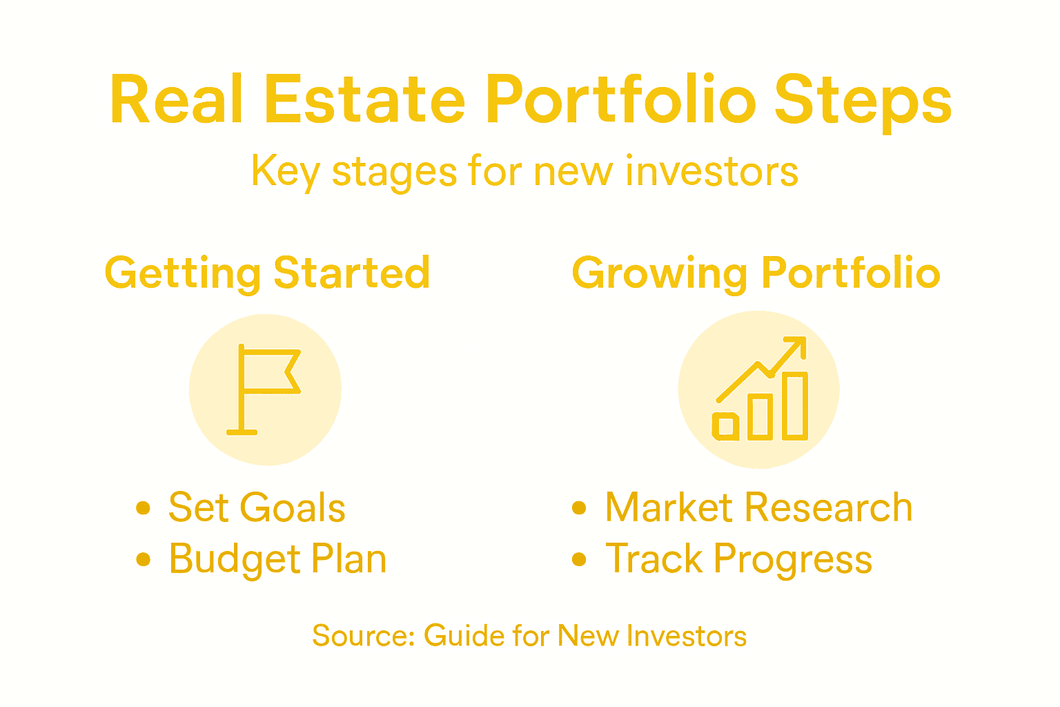 Infographic showing key steps for building a real estate portfolio