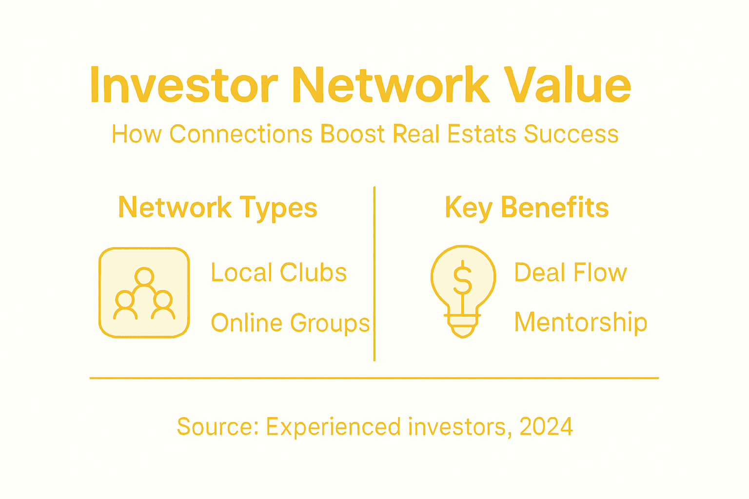 Infographic showing network types and benefits
