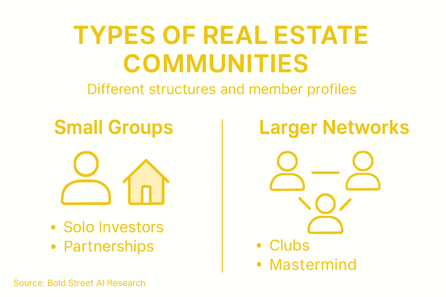 Infographic of real estate community types