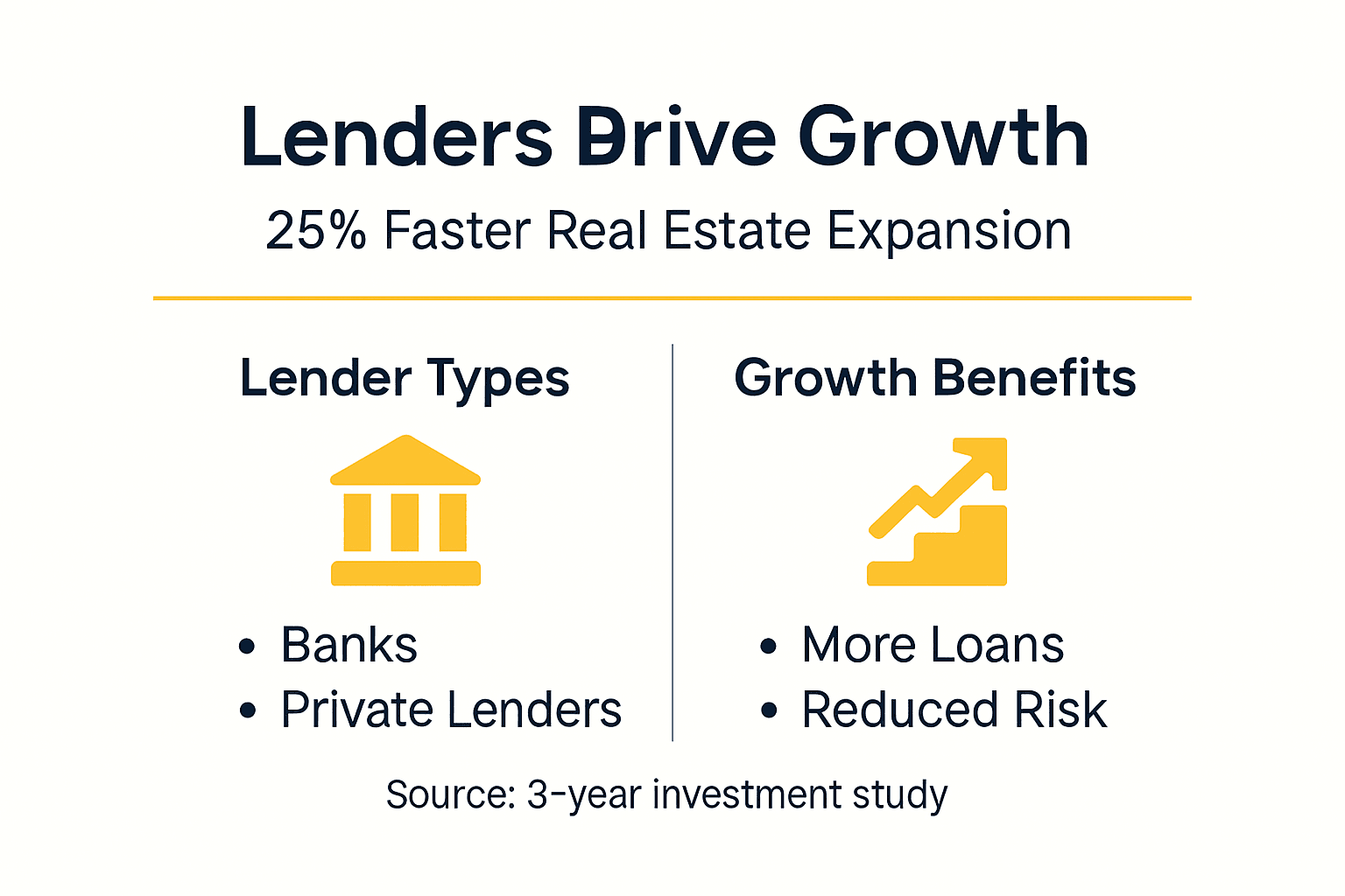 Infographic comparing lender types and growth impact
