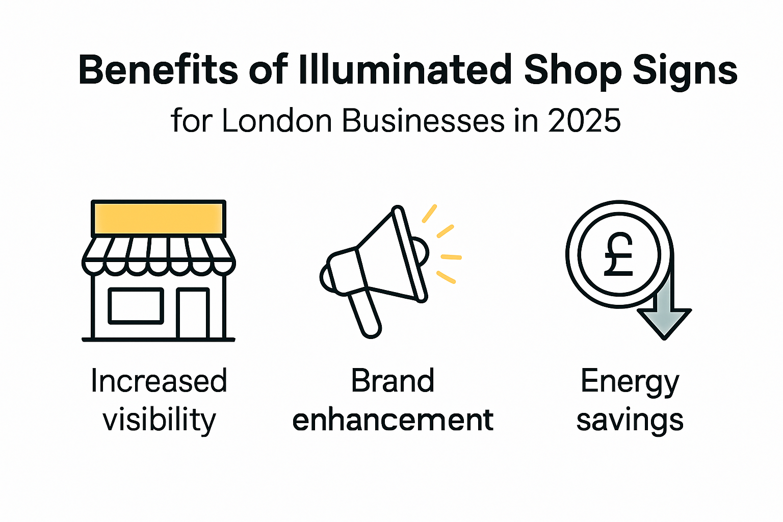 Infographic showing benefits of illuminated shop signs in 2025