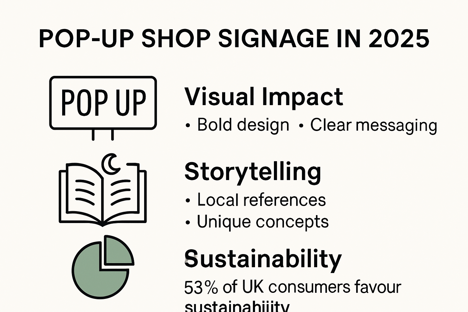 Infographic showing pop up shop sign strategies for London 2025