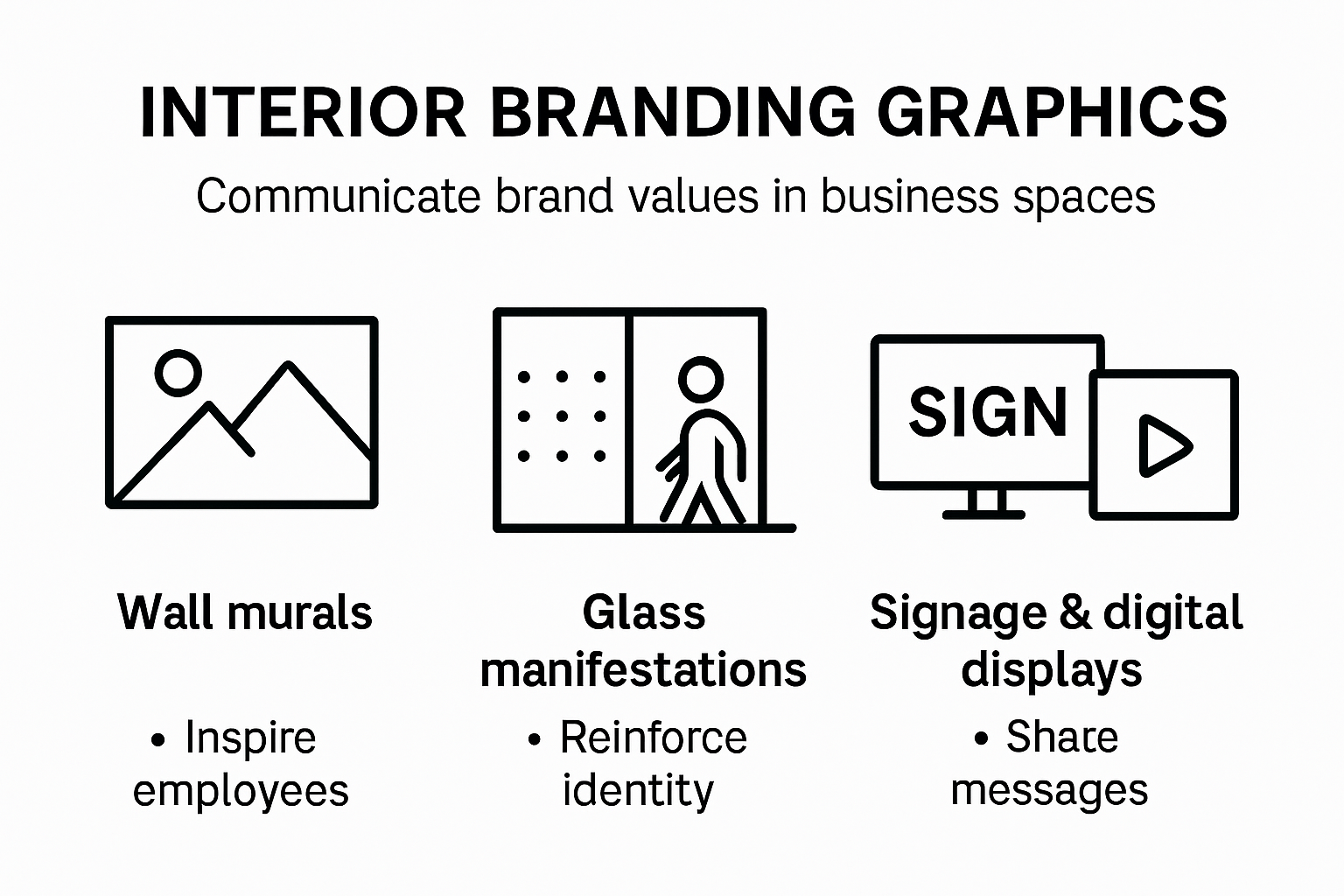 Types of interior branding graphics and their uses infographic