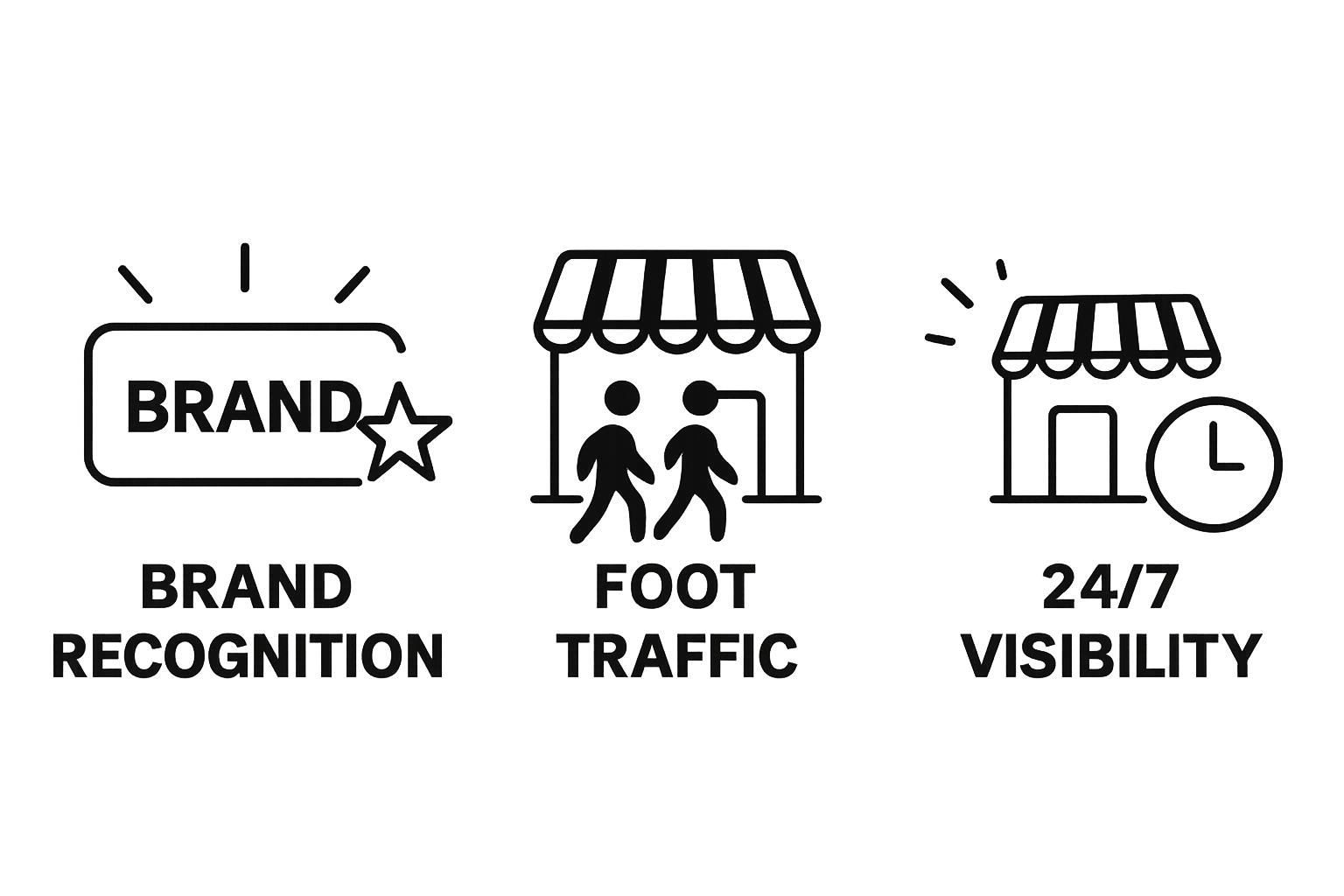 Infographic comparing benefits of illuminated signs: brand, traffic, visibility