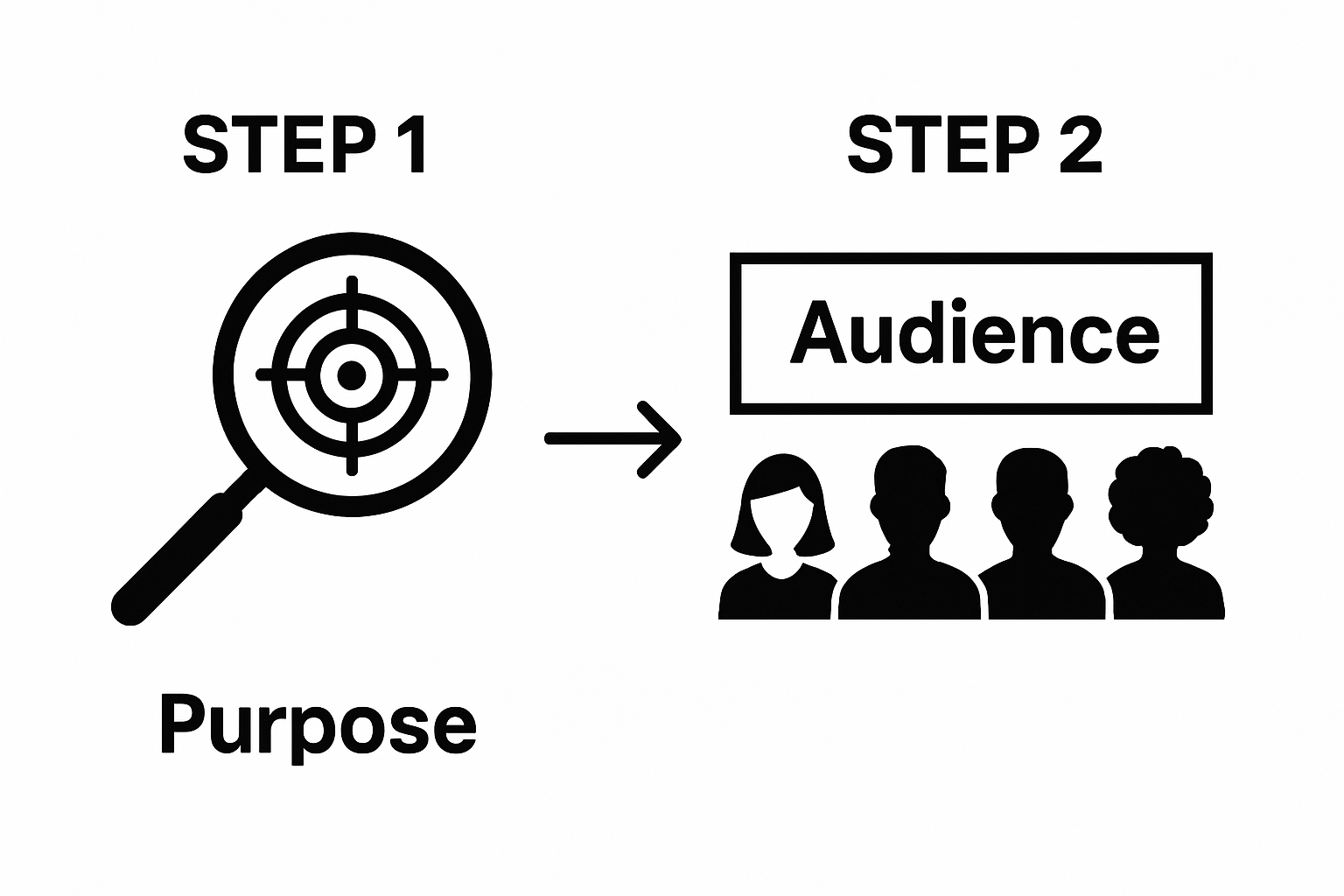 Infographic showing defining banner purpose and audience.