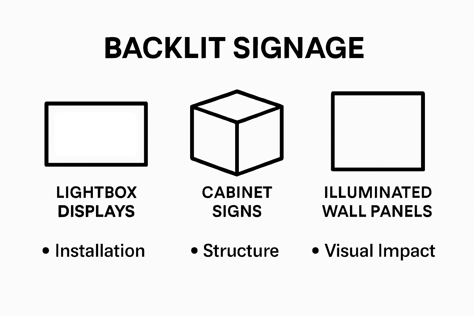 Understanding What is Backlit Signage for Businesses - PromoSigns.co.uk