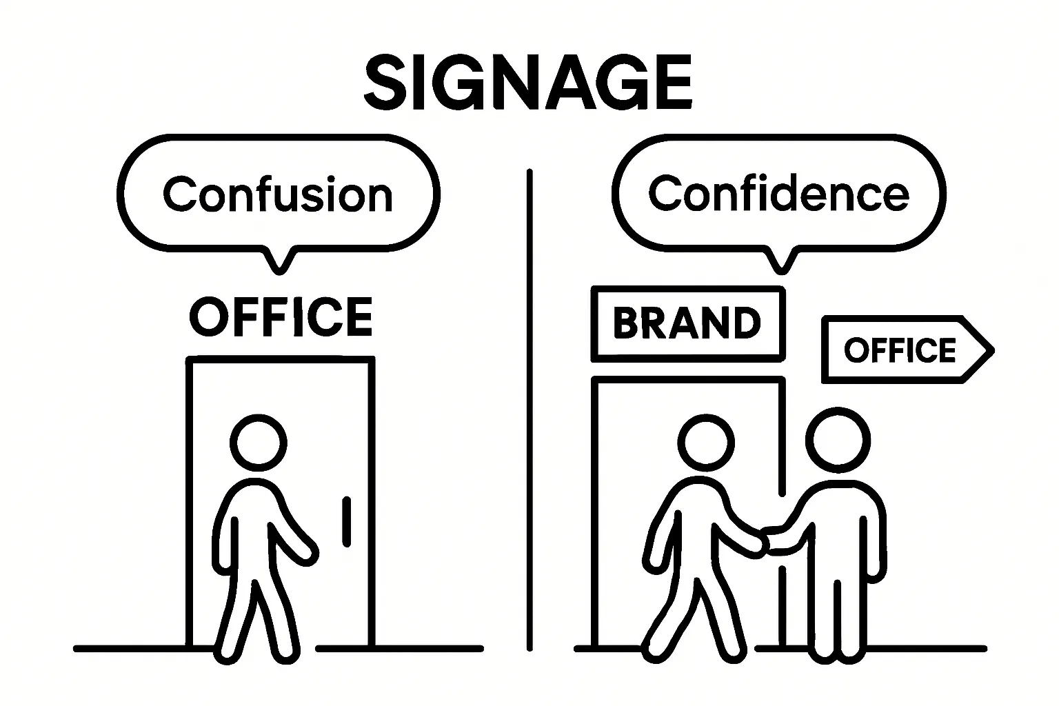 Comparison of office entry with and without branded signage
