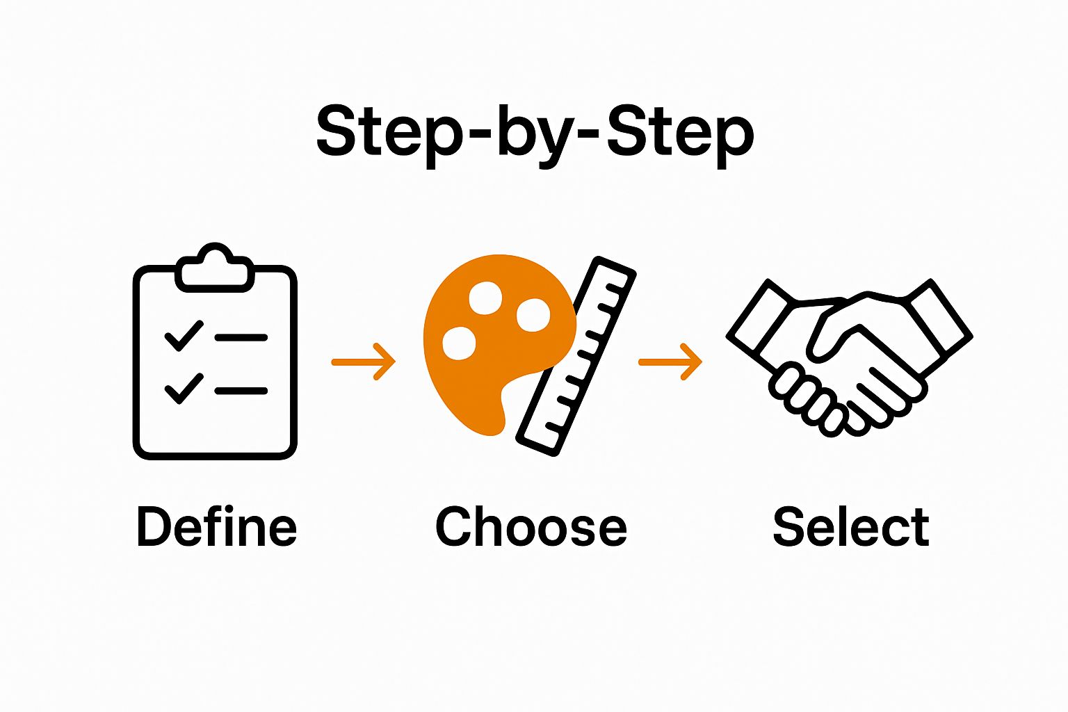 Infographic showing three steps to order a business sign