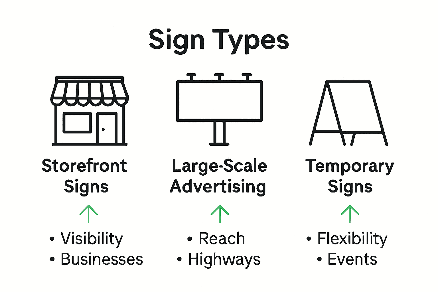 Moveable Object. Sign Complete Guide to Outdoor Signs for Shops - PromoSigns.co.uk