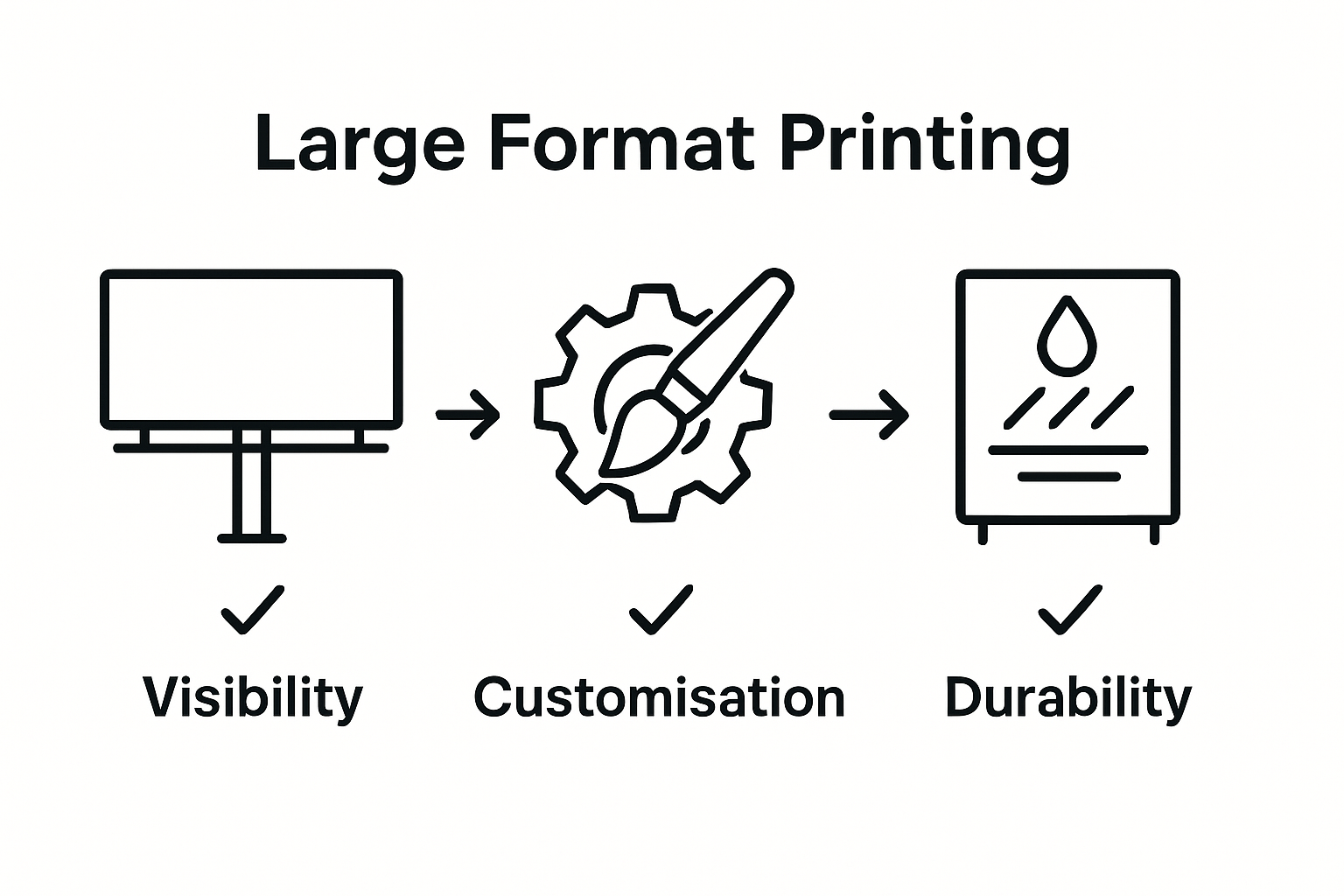 Benefits of Large Format Printing for Business UK 2026