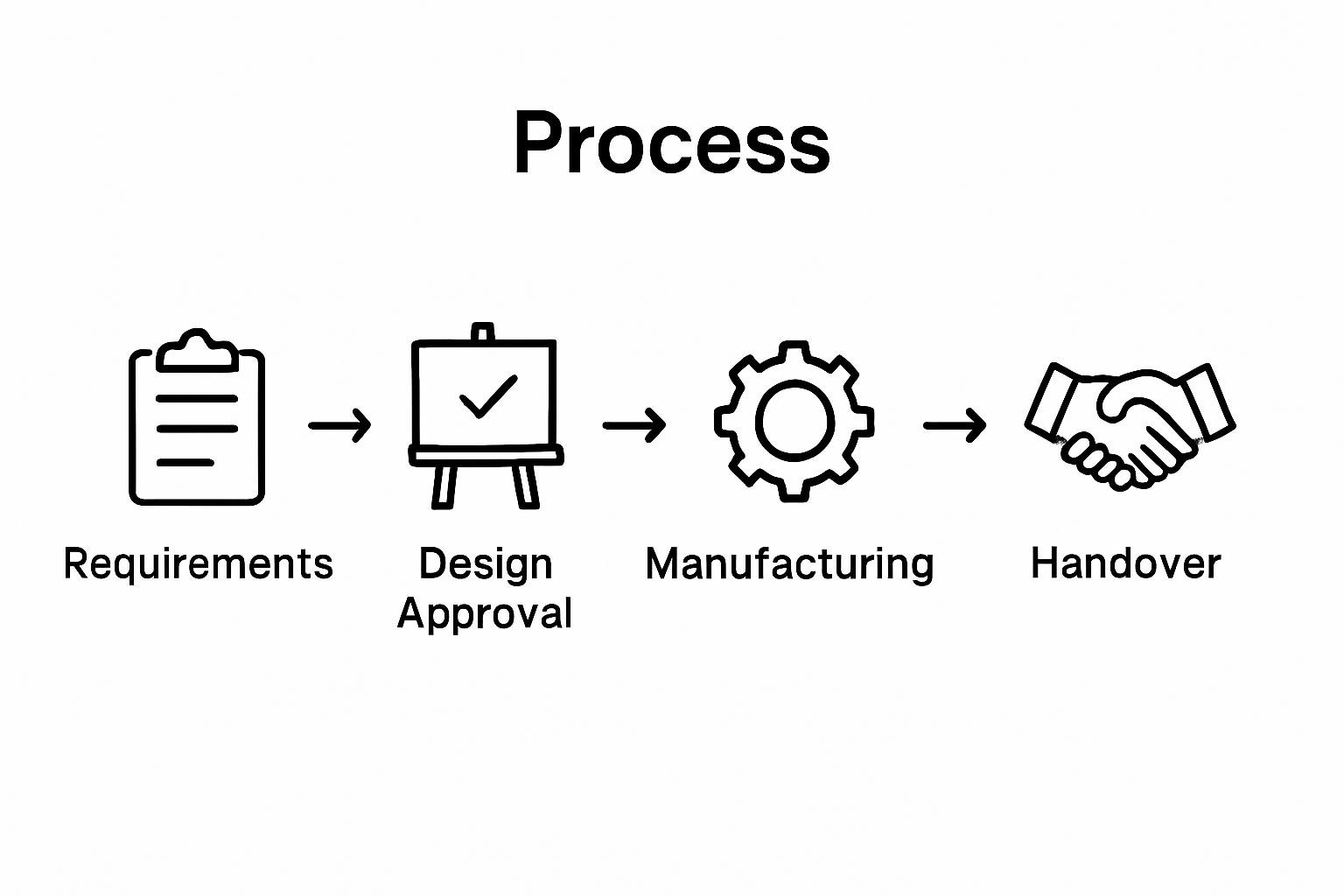 Master Signage Project Timelines for Successful Installations ...