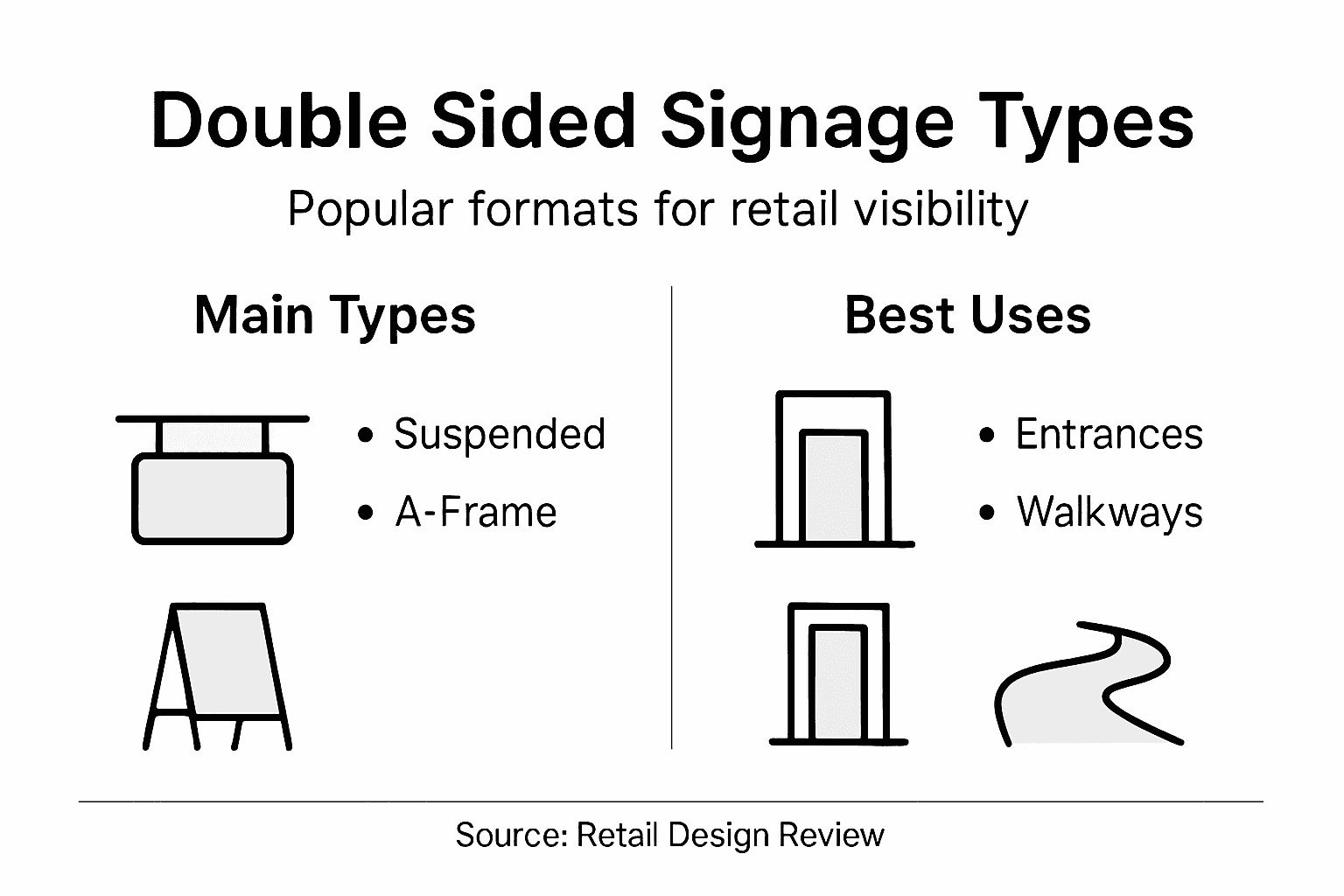 Double Sided Signage: Retail Applications Guide UK