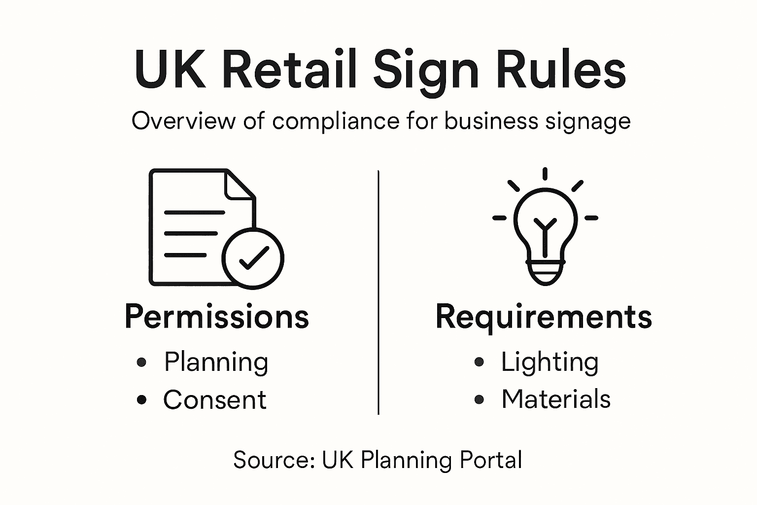 Infographic details UK retail signage rules