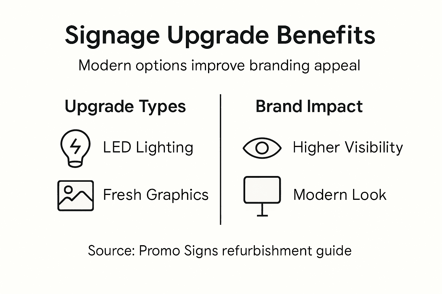 Infographic showing signage upgrade benefits