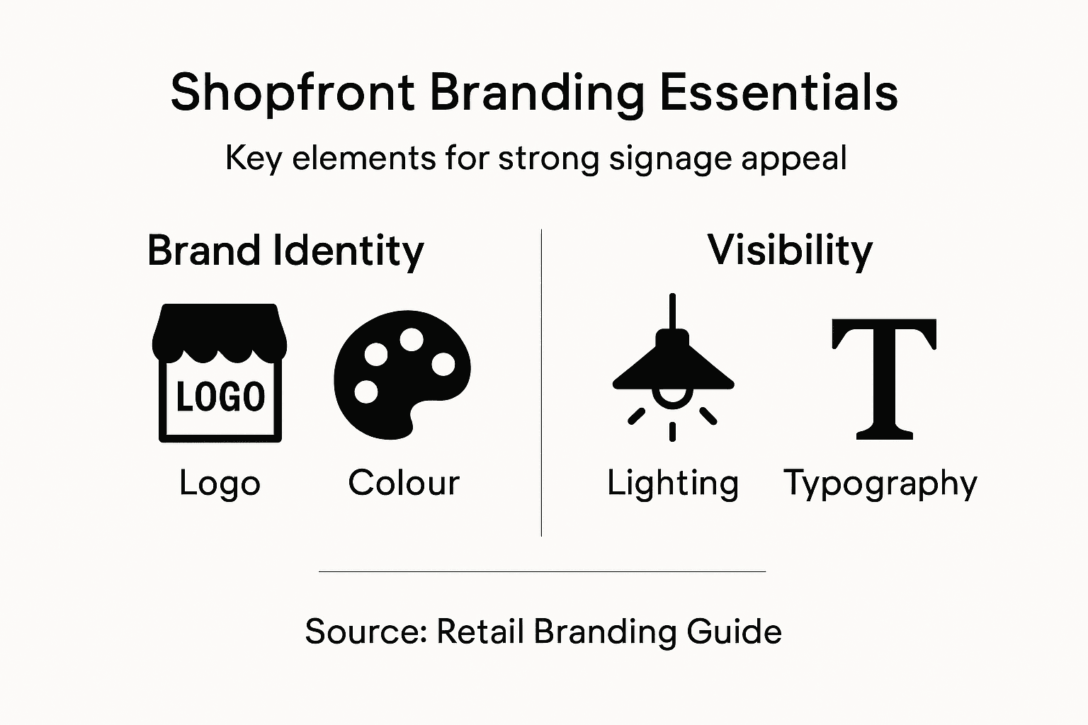 Infographic highlighting shopfront branding elements