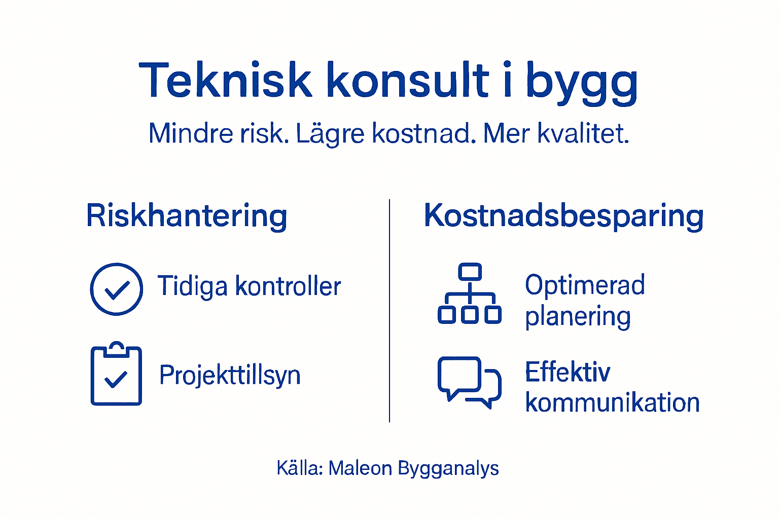 Så påverkar risker din byggbudget – en översikt i siffror