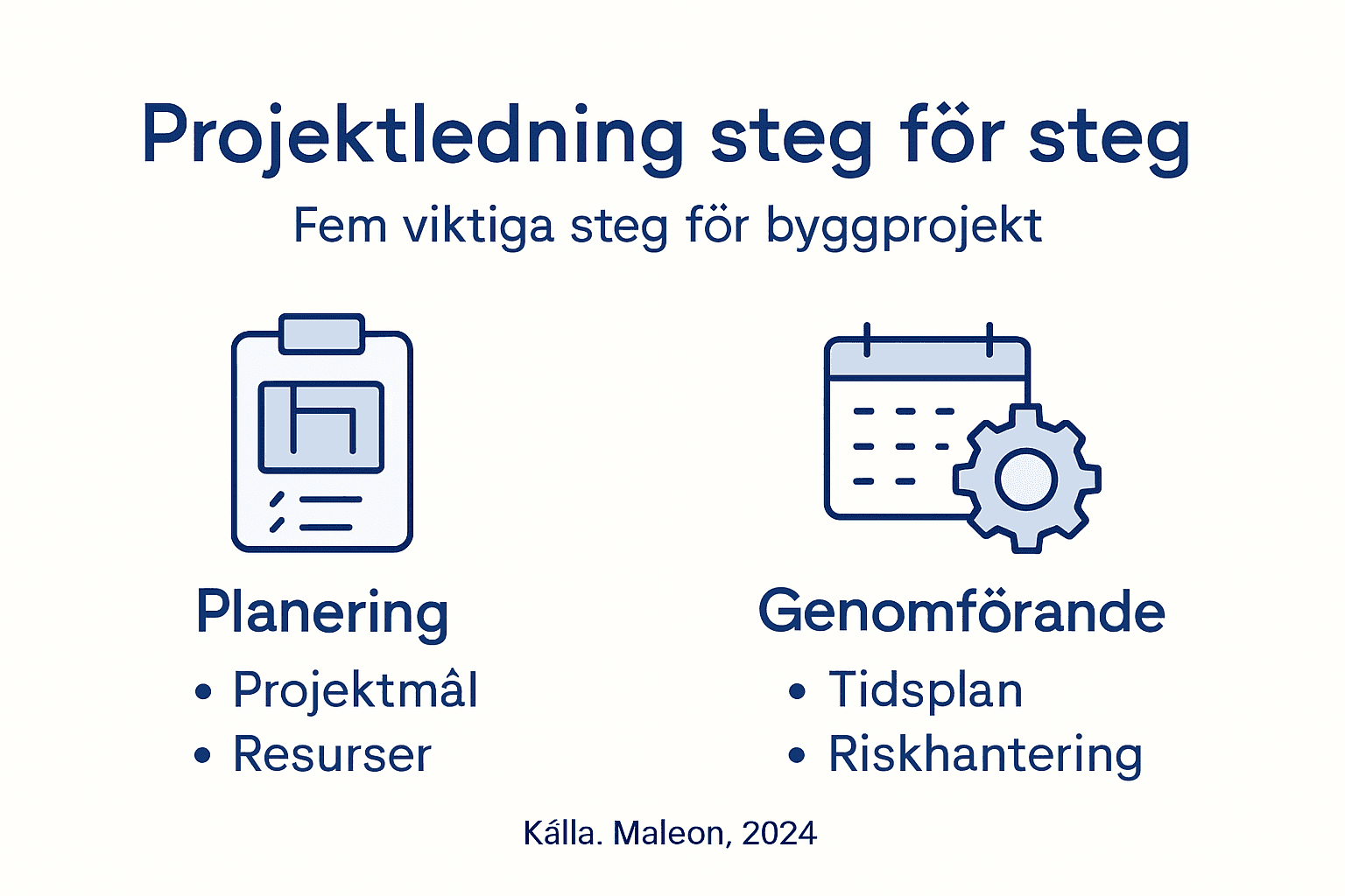 Så lyckas du med byggprojektet – en guide i fem steg