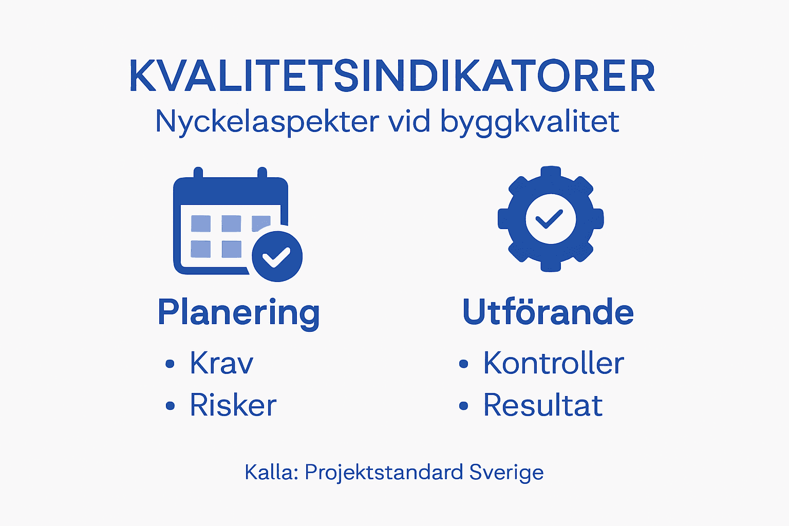 Grafisk sammanställning av nyckeltal för kvalitet i byggprojektet