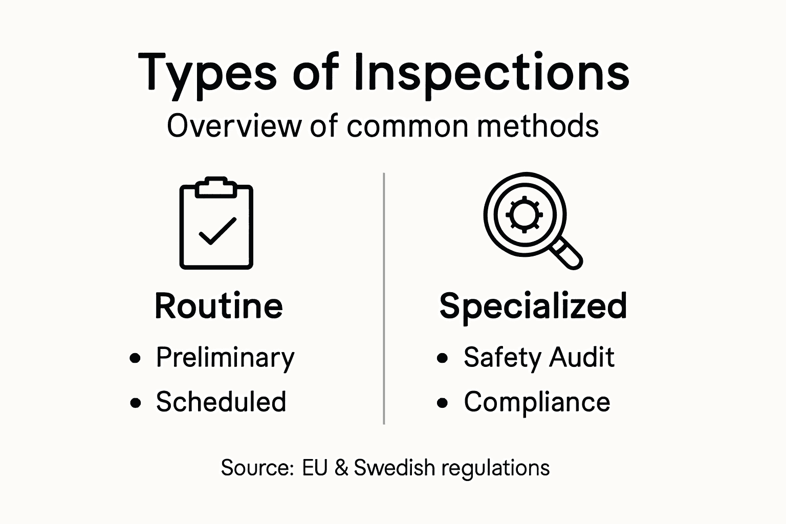 Infographic showing construction inspection types overview