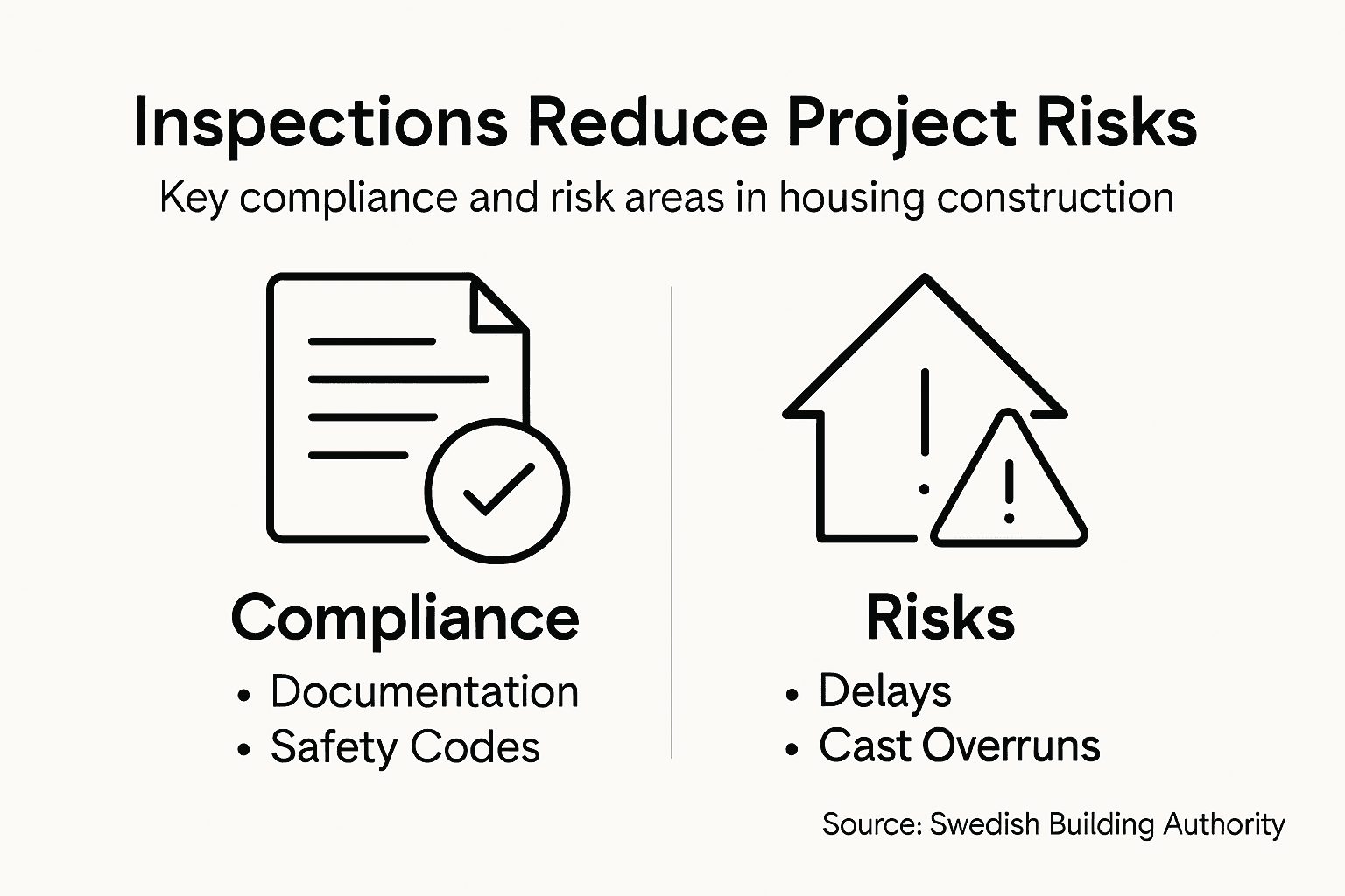 Infographic about inspection compliance and risks