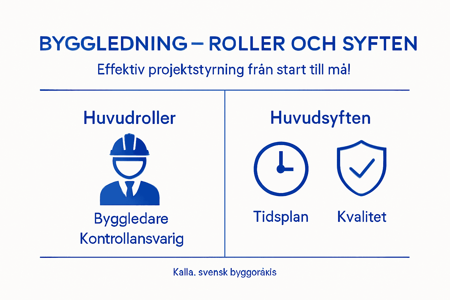 Så här fungerar byggledning – en översikt över olika roller och deras uppgifter
