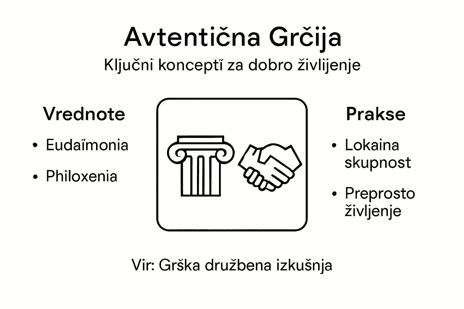 Infografika: Prava Grčija – bistvene značilnosti