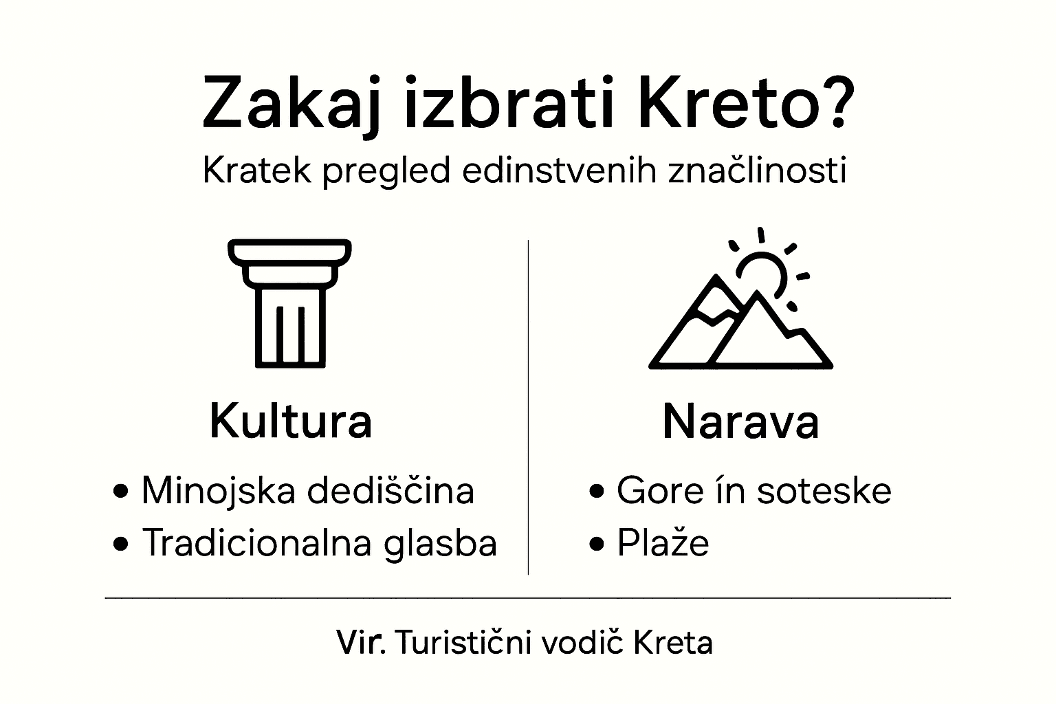 Infografika s poudarki o najzanimivejših značilnostih Krete