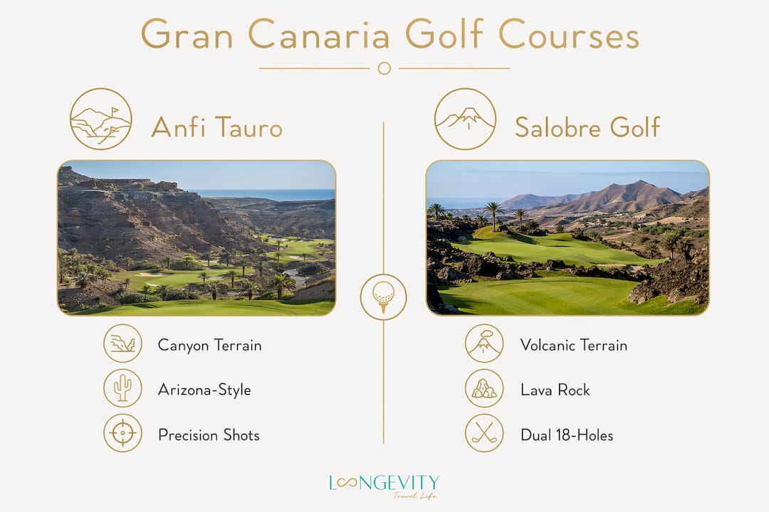 Infografika, ki primerja golf igrišči Anfi Tauro in Salobre