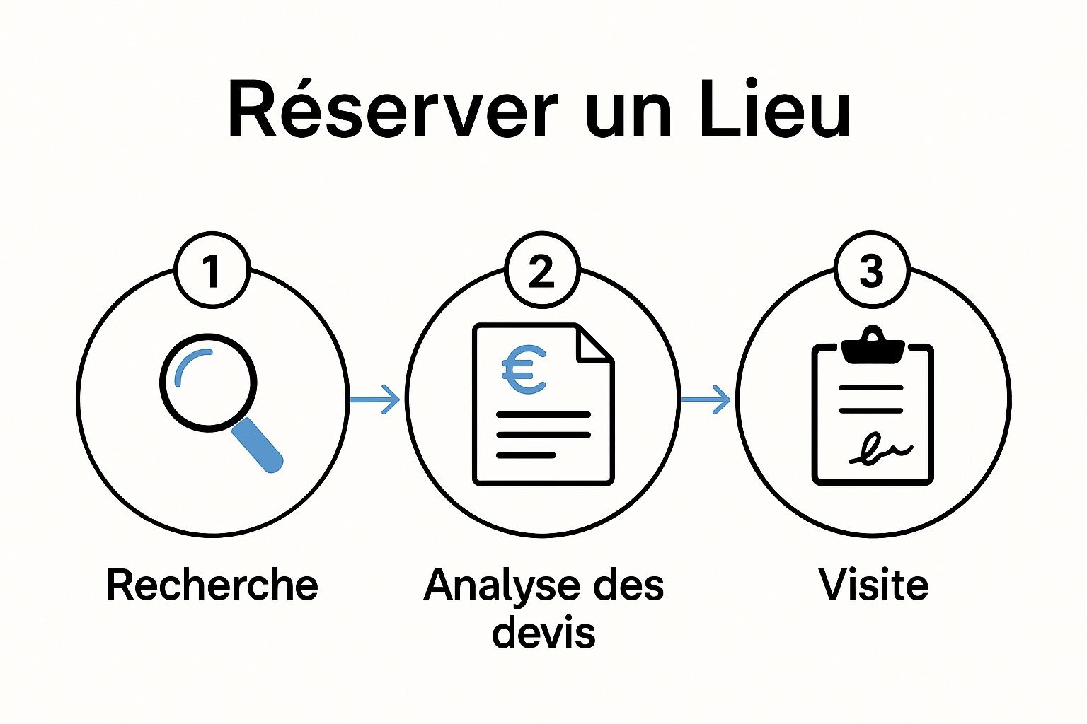 Infographie : les étapes clés pour réserver votre salle en toute simplicité