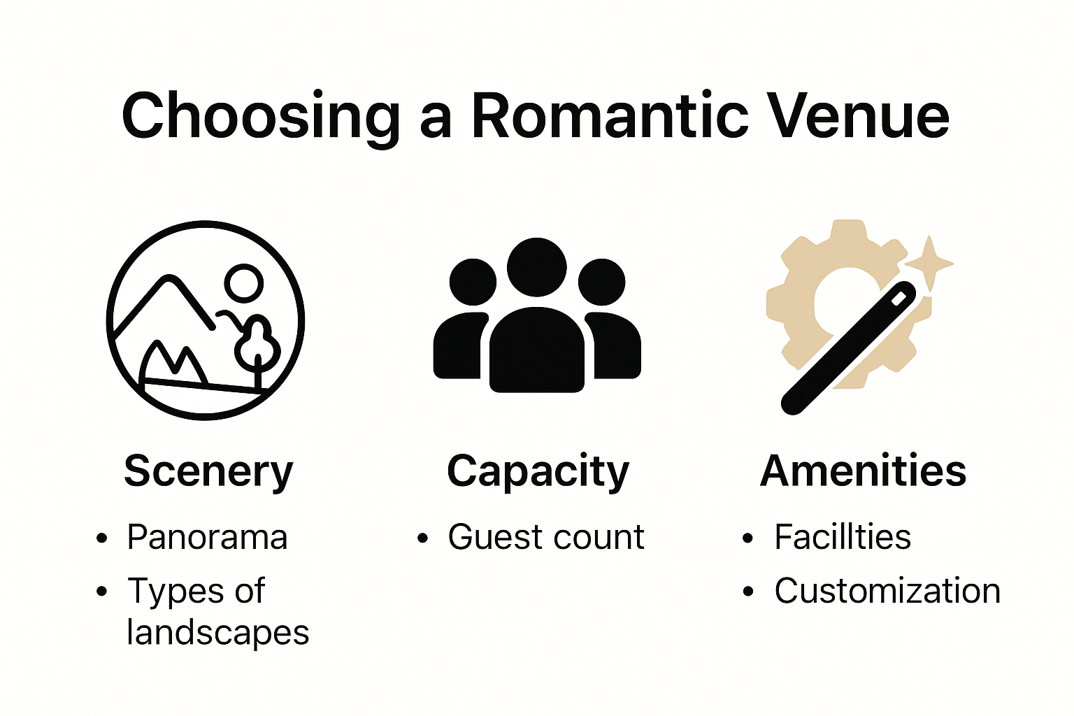 Infographie : les critères à prendre en compte pour choisir un lieu romantique