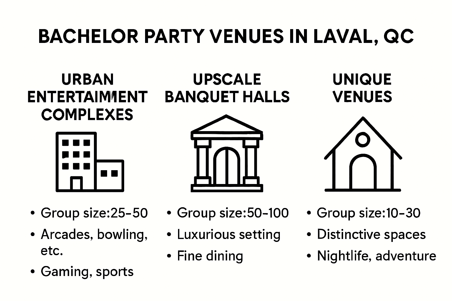 Comparison of bachelor party venue types and features Comparison of bachelor party venue types and features