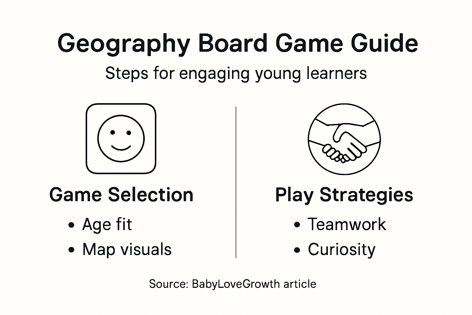 Infographic on geography board game engagement steps