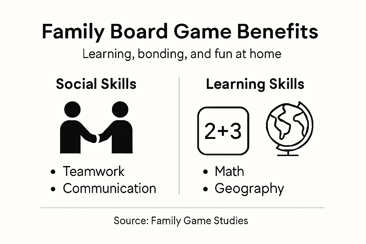 Infographic showing family board game key benefits