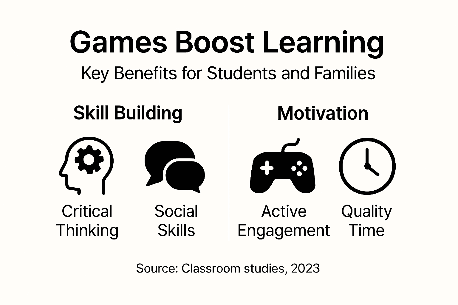 Infographic on educational games key benefits