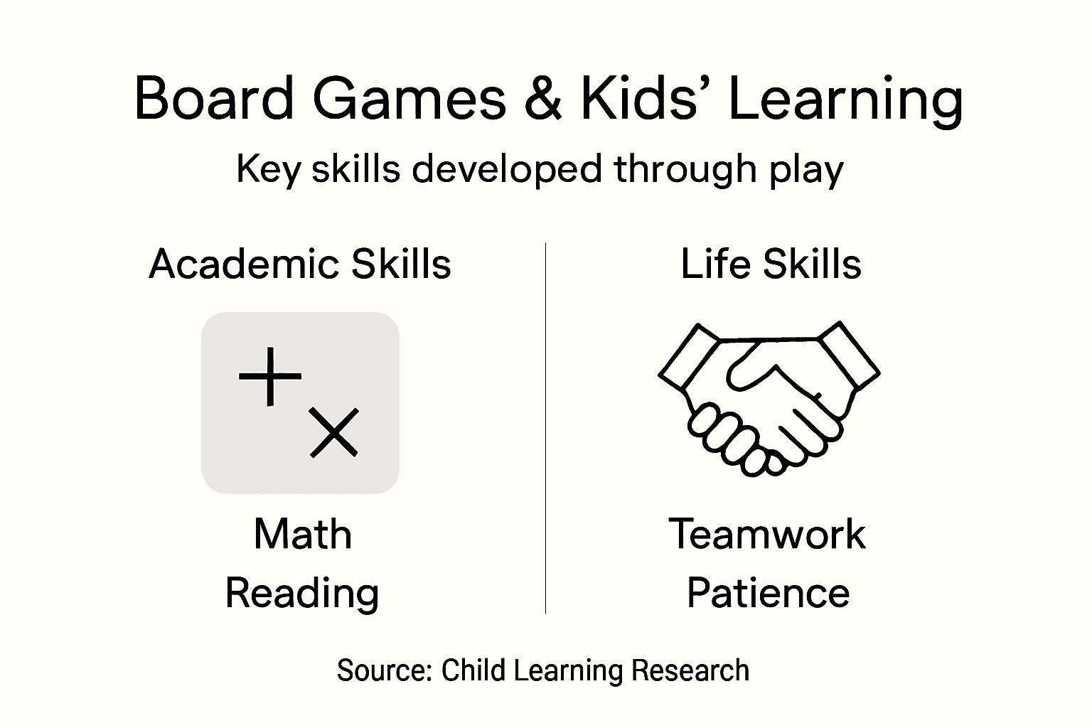 Infographic listing board games’ academic and life skill benefits