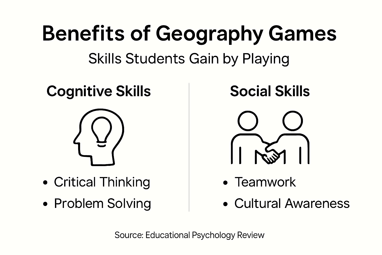 Infographic showing key skills from geography games