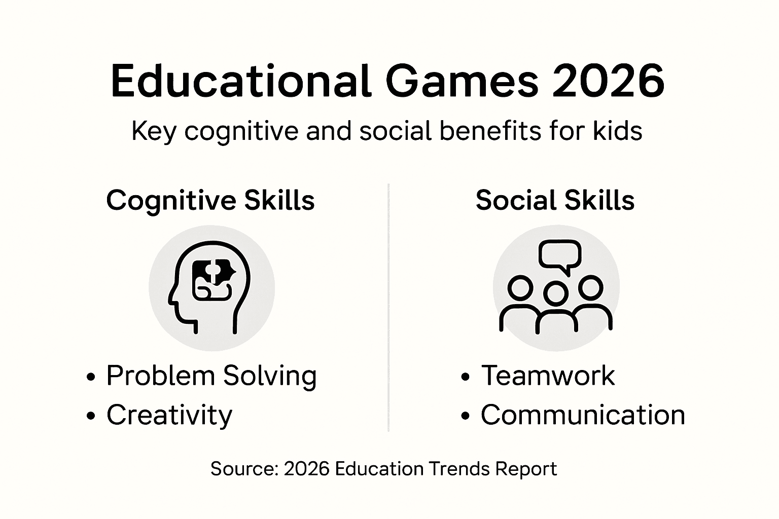 Infographic on educational games cognitive and social benefits