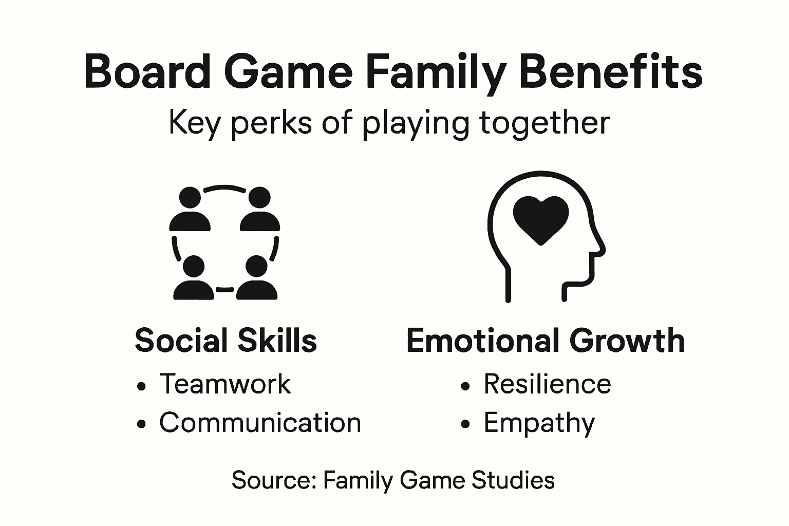 Infographic showing board game benefits for families