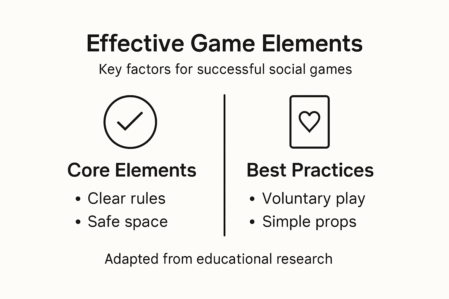 Infographic on effective social game elements