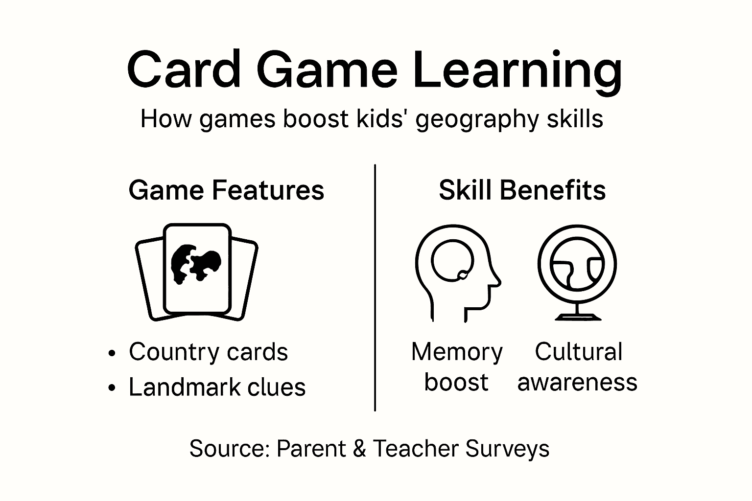 Infographic showing card games teaching geography