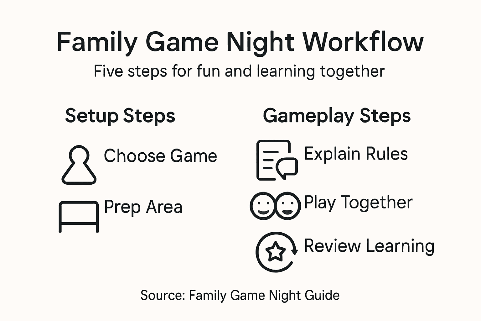 Master Family Game Night Workflow for Fun Learning - The World Game